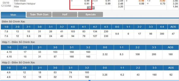 Tỷ lệ ăn tiền thưởng khi đặt vào các cửa